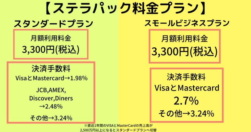 ステラパックの料金プランの説明